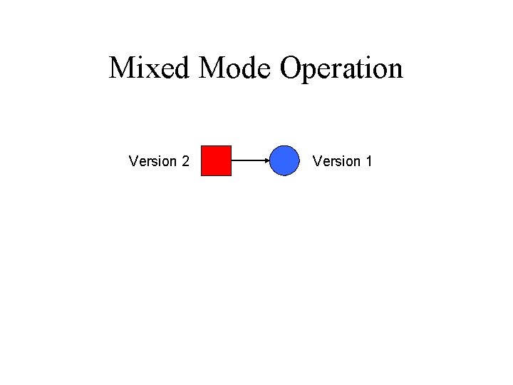 Mixed Mode Operation Version 2 Version 1 