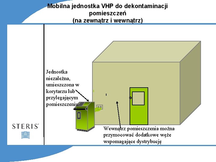 Mobilna jednostka VHP do dekontaminacji pomieszczeń (na zewnątrz i wewnątrz) Jednostka niezależna, umieszczona w