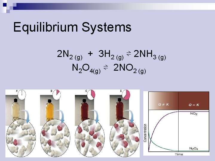 Equilibrium Systems 2 N 2 (g) + 3 H 2 (g) ⇌ 2 NH