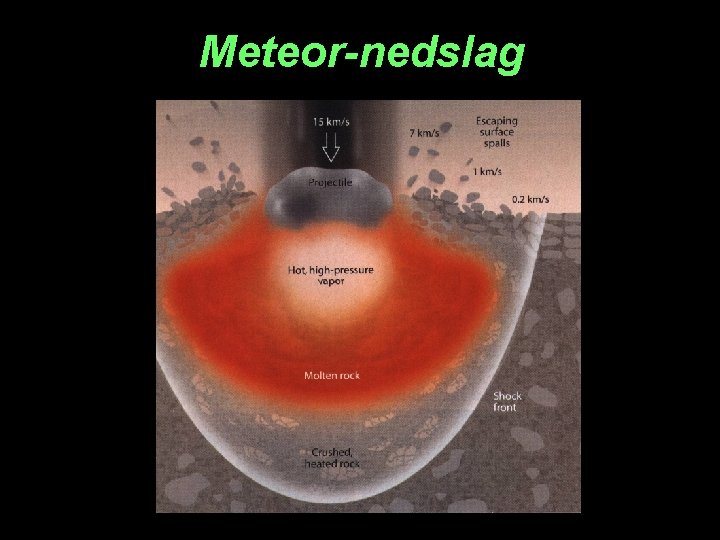 Meteor-nedslag 