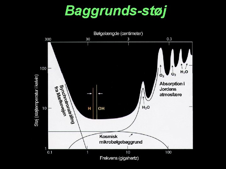 Baggrunds-støj 