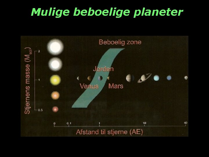 Mulige beboelige planeter 