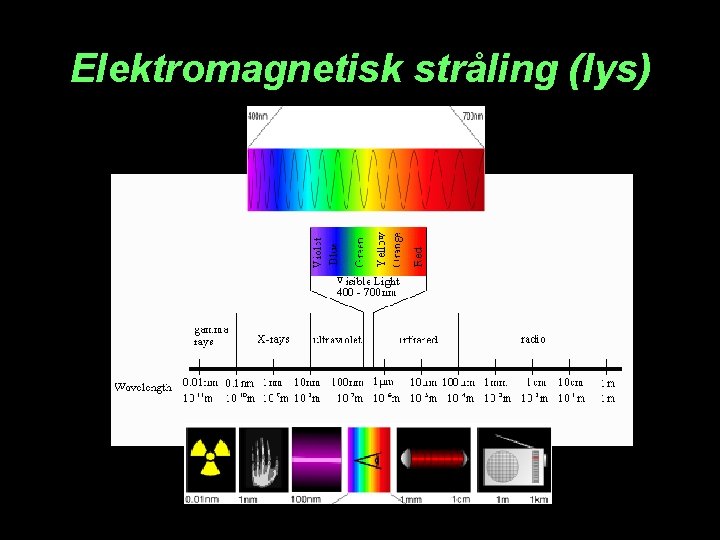 Elektromagnetisk stråling (lys) 