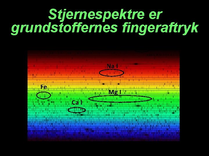 Stjernespektre er grundstoffernes fingeraftryk H� Na I Fe Mg I Ca I 