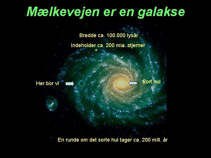 Mælkevejen er en galakse Bredde ca. 100. 000 lysår Indeholder ca. 200 mia. stjerner