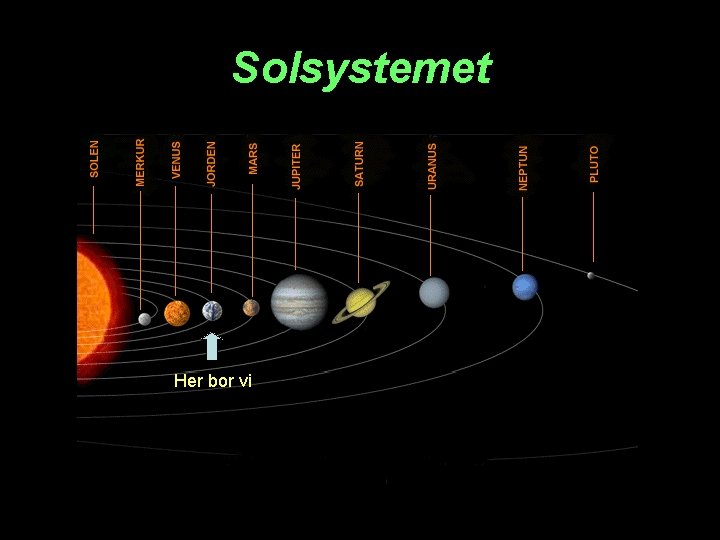 Solsystemet Her bor vi 