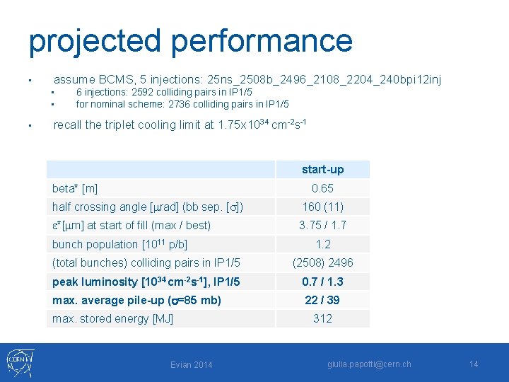 projected performance • assume BCMS, 5 injections: 25 ns_2508 b_2496_2108_2204_240 bpi 12 inj •