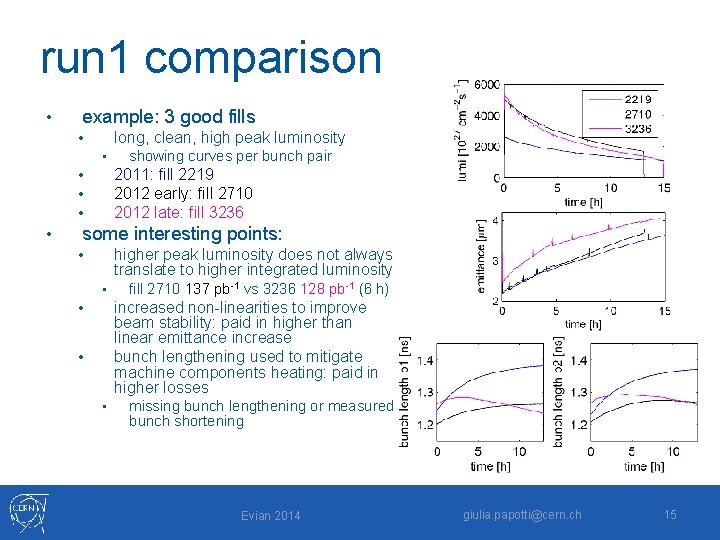 run 1 comparison • example: 3 good fills long, clean, high peak luminosity •