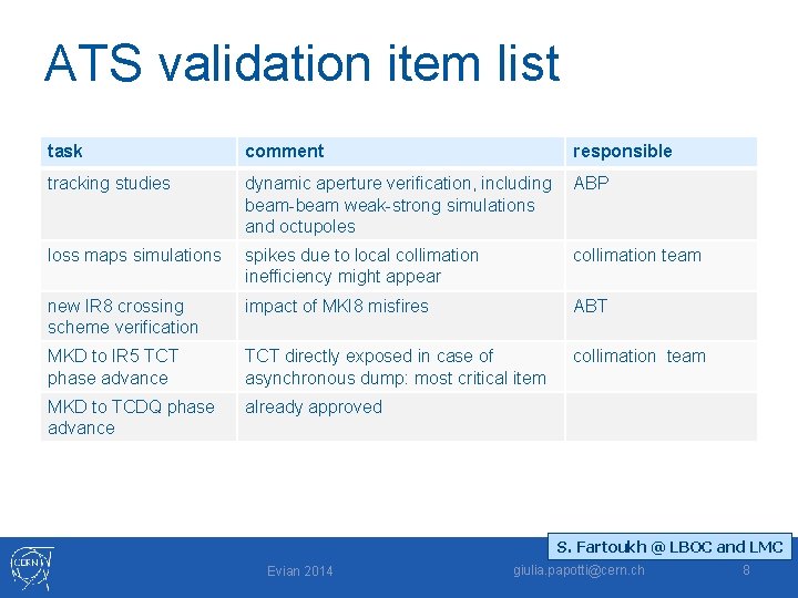 ATS validation item list task comment responsible tracking studies dynamic aperture verification, including beam-beam