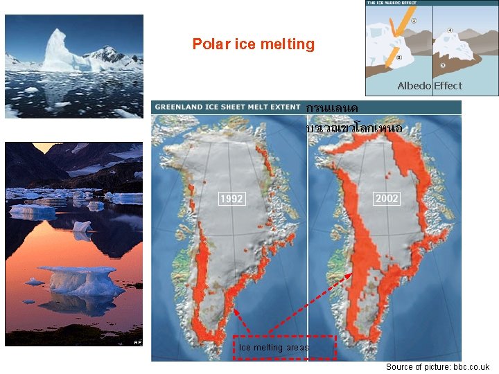 Polar ice melting Albedo Effect กรนแลนด บรเวณขวโลกเหนอ Ice melting areas Source of picture: bbc.