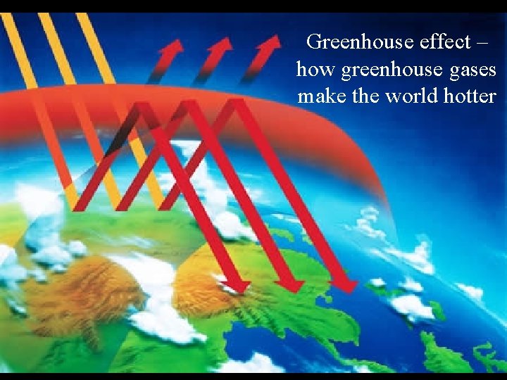 Greenhouse effect – how greenhouse gases make the world hotter 