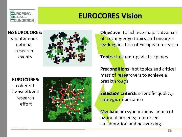 EUROCORES Vision No EUROCORES: spontaneous national research events EUROCORES: coherent transnational research effort www.
