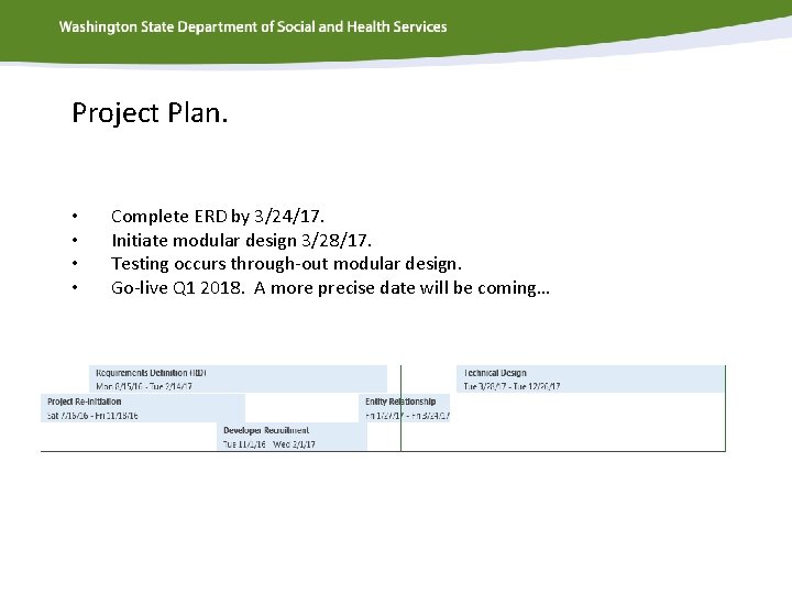 Project Plan. • • Complete ERD by 3/24/17. Initiate modular design 3/28/17. Testing occurs