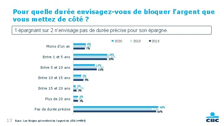 Public Pour quelle durée envisagez-vous de bloquer l’argent que vous mettez de côté ?