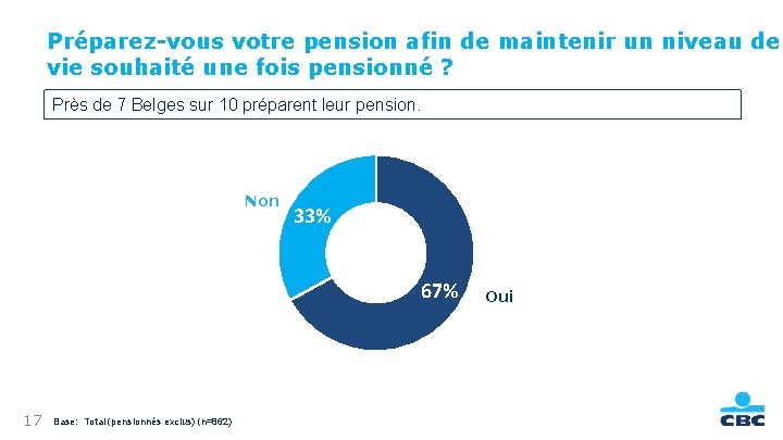 Public Préparez-vous votre pension afin de maintenir un niveau de vie souhaité une fois