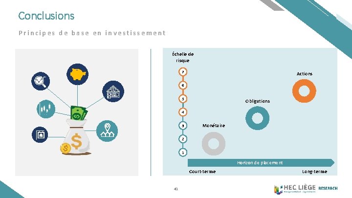 Conclusions Principes de base en investissement Échelle de risque 7 Actions 6 5 Obligations