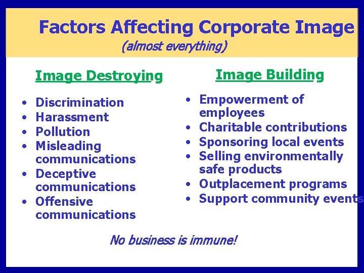 Factors Affecting Corporate Image (almost everything) Image Destroying • • Discrimination Harassment Pollution Misleading