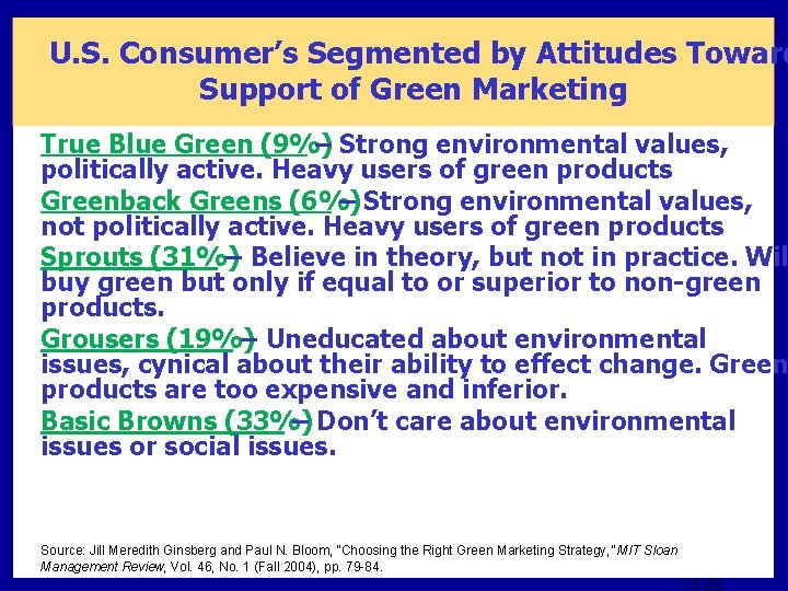 U. S. Consumer’s Segmented by Attitudes Toward Support of Green Marketing True Blue Green