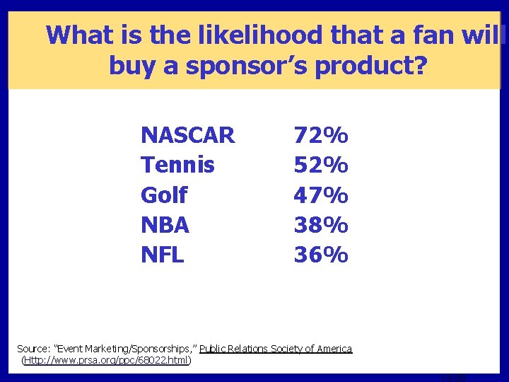 What is the likelihood that a fan will buy a sponsor’s product? NASCAR Tennis