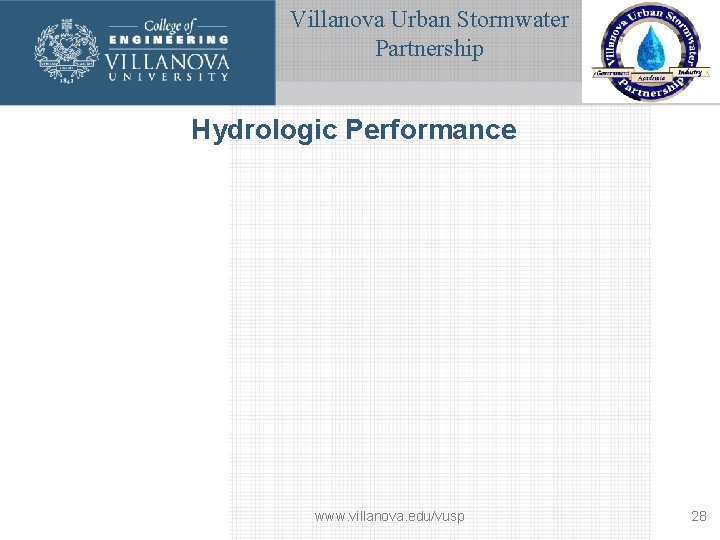 Villanova Urban Stormwater Partnership Hydrologic Performance www. villanova. edu/vusp 28 