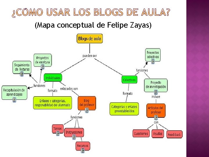 (Mapa conceptual de Felipe Zayas) 