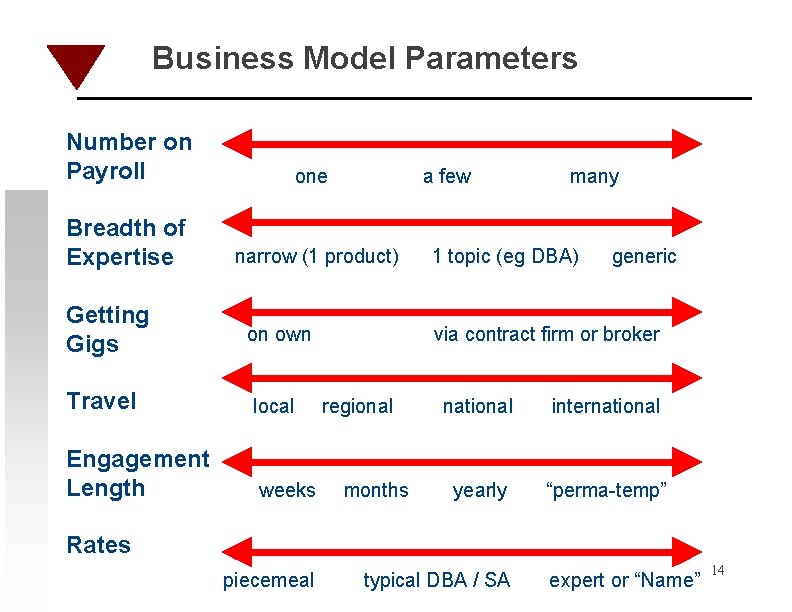 Business Model Parameters Number on Payroll one Breadth of Expertise narrow (1 product) Getting
