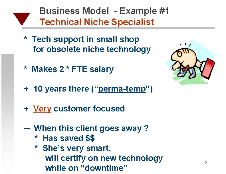 Business Model - Example #1 Technical Niche Specialist * Tech support in small shop