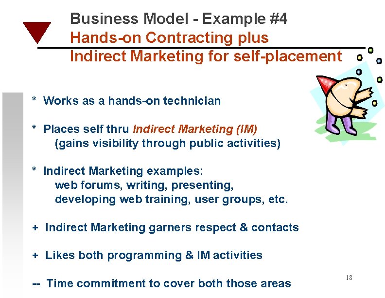 Business Model - Example #4 Hands-on Contracting plus Indirect Marketing for self-placement * Works
