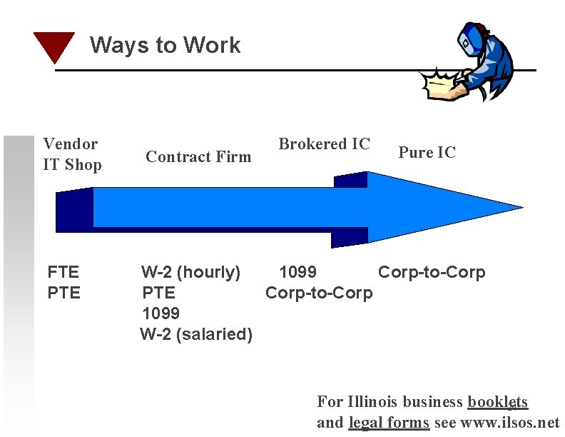 Ways to Work Vendor IT Shop FTE PTE Contract Firm Brokered IC Pure IC