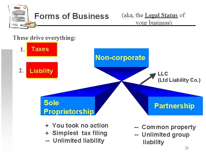 Forms of Business (aka, the Legal Status of your business) These drive everything: 1.