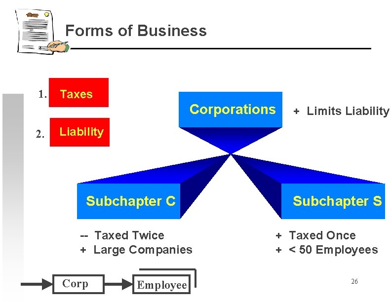Forms of Business 1. Taxes Corporations 2. + Limits Liability Subchapter C -- Taxed