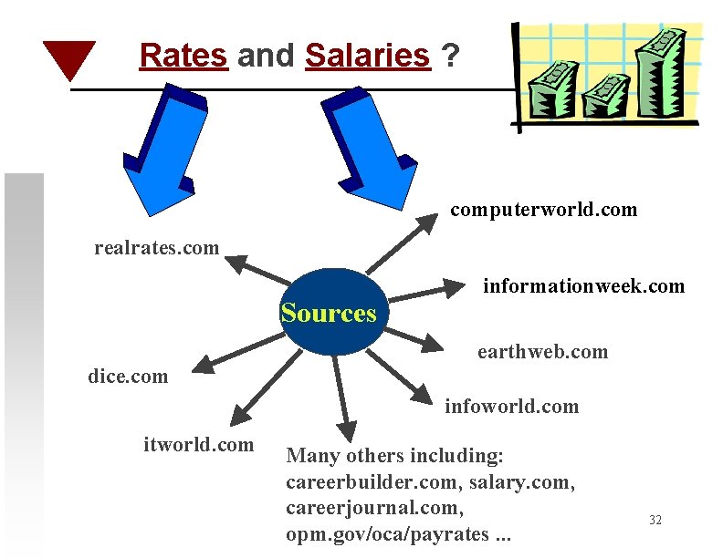 Rates and Salaries ? computerworld. com realrates. com Sources informationweek. com earthweb. com dice.
