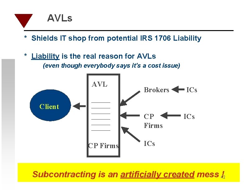 AVLs * Shields IT shop from potential IRS 1706 Liability * Liability is the