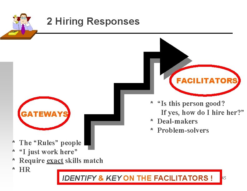2 Hiring Responses FACILITATORS GATEWAYS * * * “Is this person good? If yes,