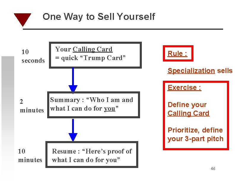 One Way to Sell Yourself 10 seconds Your Calling Card = quick “Trump Card”