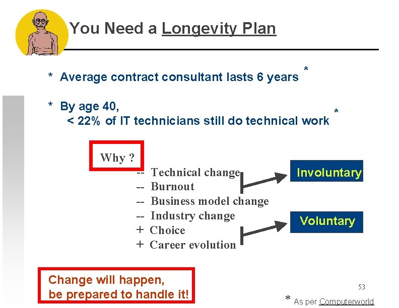 You Need a Longevity Plan * Average contract consultant lasts 6 years * *