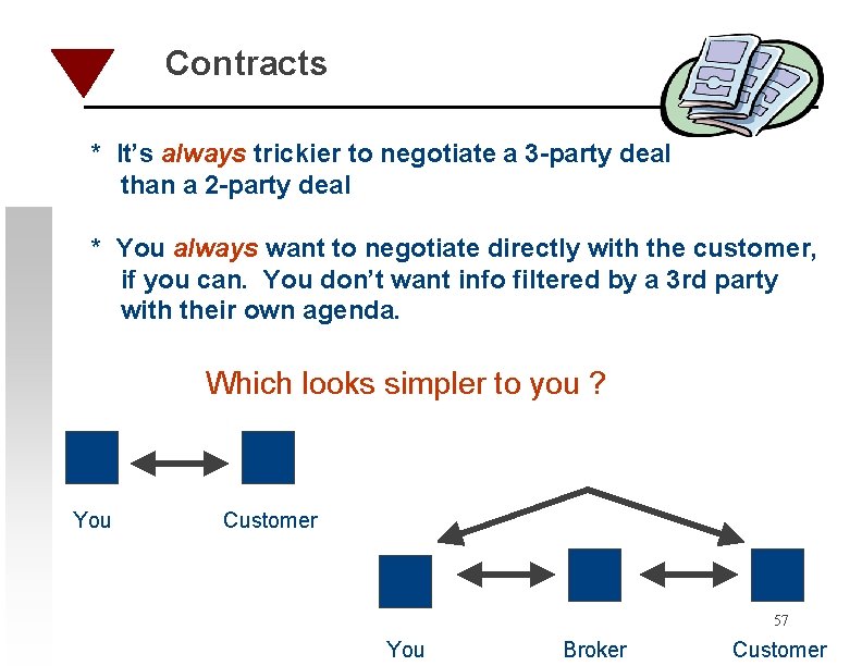 Contracts * It’s always trickier to negotiate a 3 -party deal than a 2