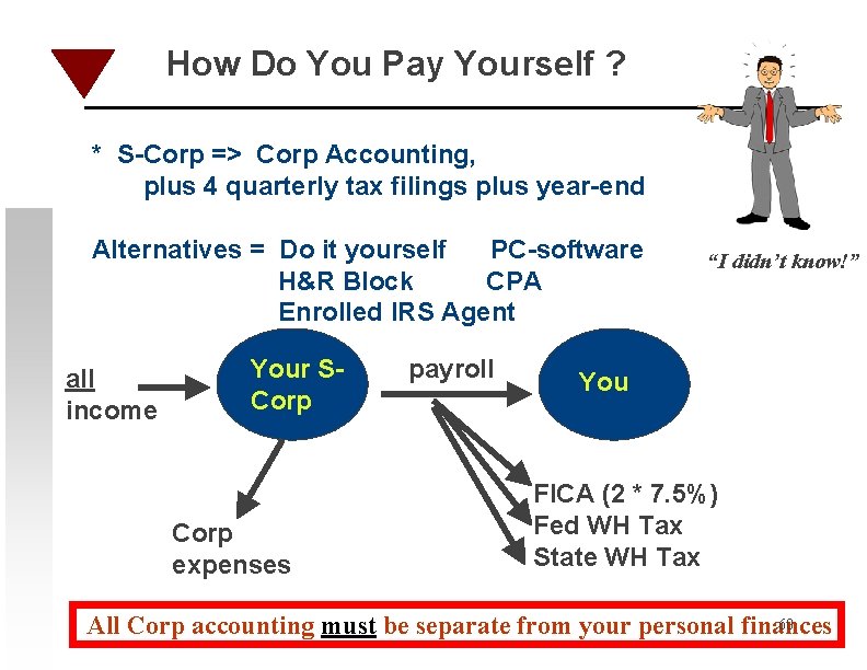 How Do You Pay Yourself ? * S-Corp => Corp Accounting, plus 4 quarterly