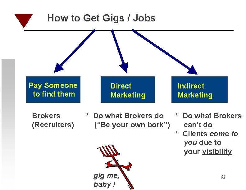 How to Get Gigs / Jobs Pay Someone to find them Brokers (Recruiters) Direct