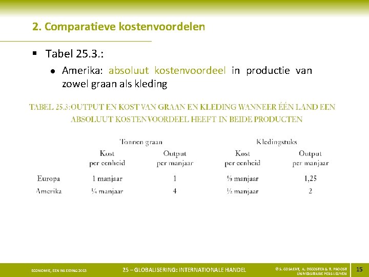 2. Comparatieve kostenvoordelen § Tabel 25. 3. : l Amerika: absoluut kostenvoordeel in productie