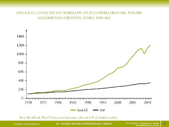 ECONOMIE, EEN INLEIDING 2013 25 – GLOBALISERING: INTERNATIONALE HANDEL © S. COSAERT, A. DECOSTER