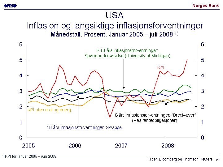 Norges Bank USA Inflasjon og langsiktige inflasjonsforventninger Månedstall. Prosent. Januar 2005 – juli 2008