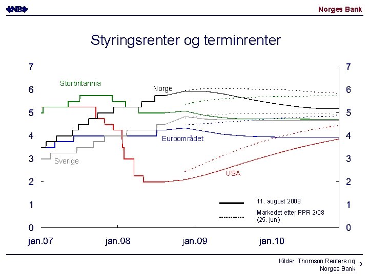 Norges Bank Styringsrenter og terminrenter Storbritannia Norge Euroområdet Sverige USA 11. august 2008 Markedet