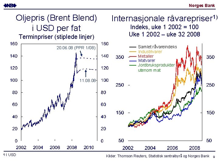 Norges Bank Oljepris (Brent Blend) i USD per fat Terminpriser (stiplede linjer) 20. 06.