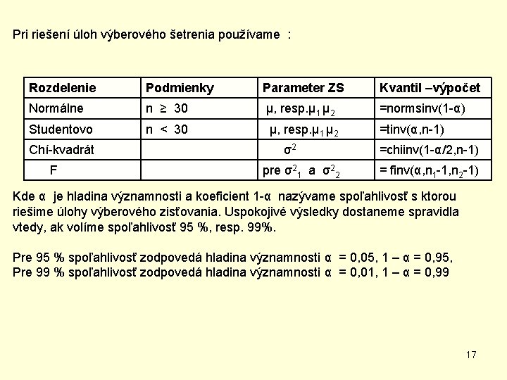 Pri riešení úloh výberového šetrenia používame : Rozdelenie Podmienky Parameter ZS Kvantil –výpočet Normálne