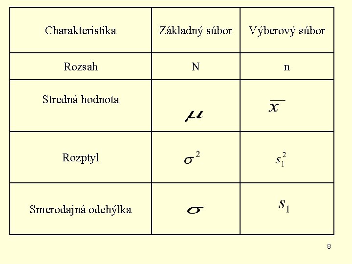 Charakteristika Základný súbor Výberový súbor Rozsah N n Stredná hodnota Rozptyl Smerodajná odchýlka 8