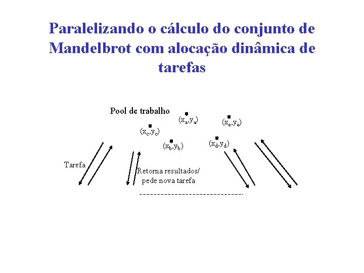 Paralelizando o cálculo do conjunto de Mandelbrot com alocação dinâmica de tarefas Pool de