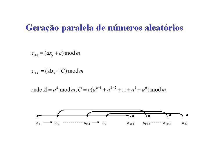 Geração paralela de números aleatórios x 1 x 2 xk-1 xk xk+1 xk+2 x