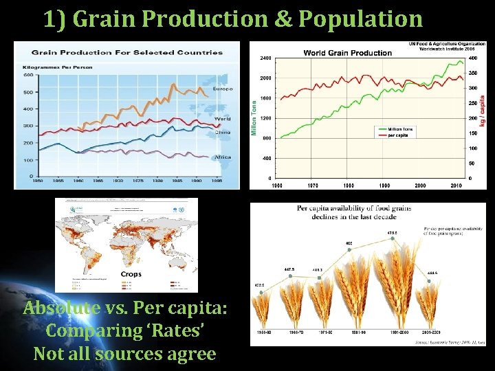 1) Grain Production & Population Absolute vs. Per capita: Comparing ‘Rates’ Not all sources