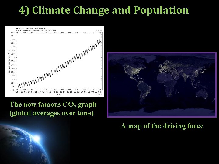 4) Climate Change and Population The now famous CO 2 graph (global averages over